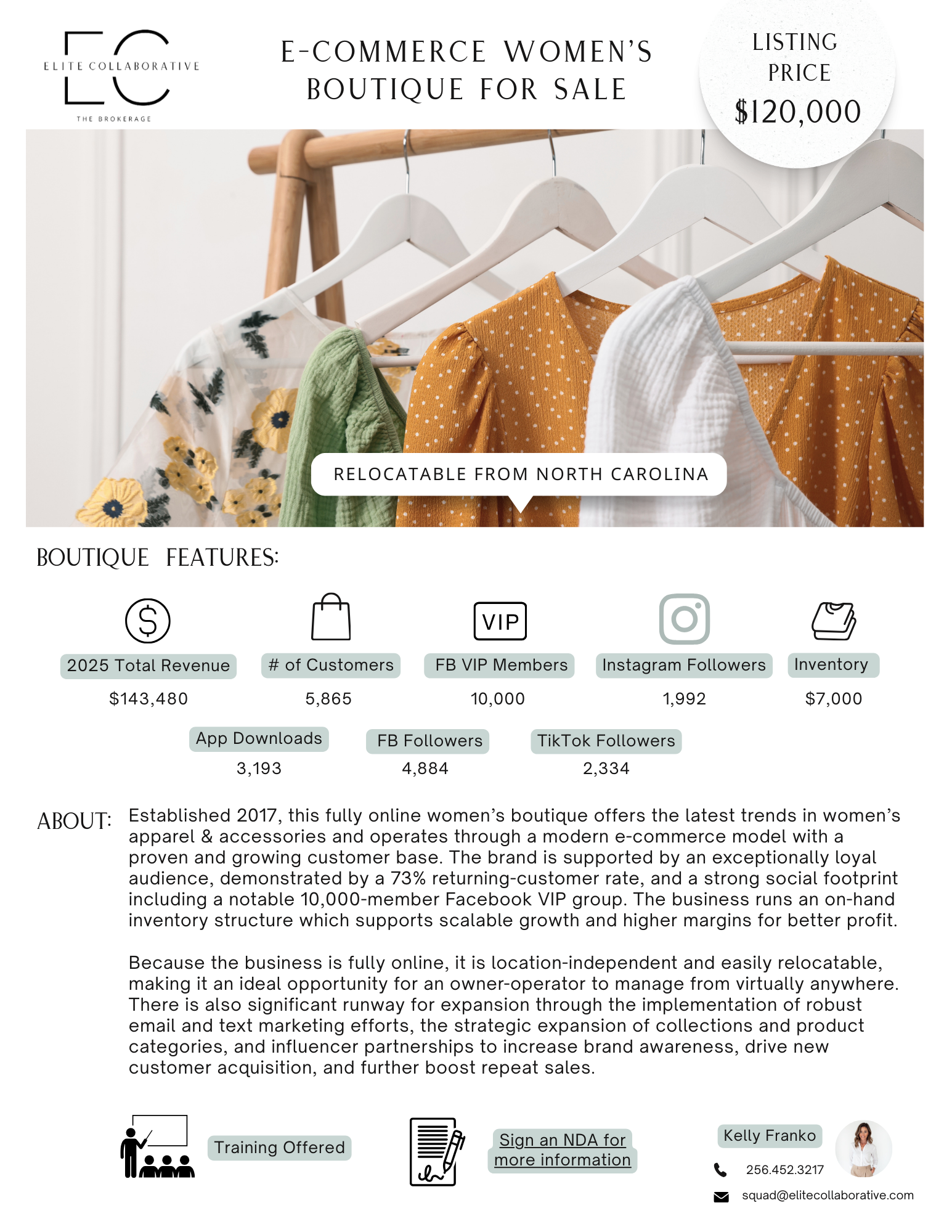 Fully Online Women's Boutique/$143K+ Rev/$53K+ SDE/3K+ App Downloads